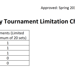 Volleyball Weekly Tournament Limitation Chart BOD 2017